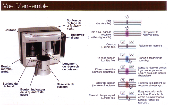 vue d'ensemble de machine à café