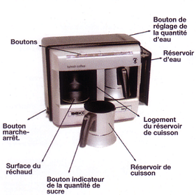 machine à café turc