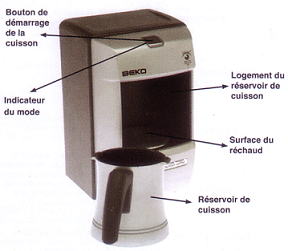 Utilisation de machine à café turc